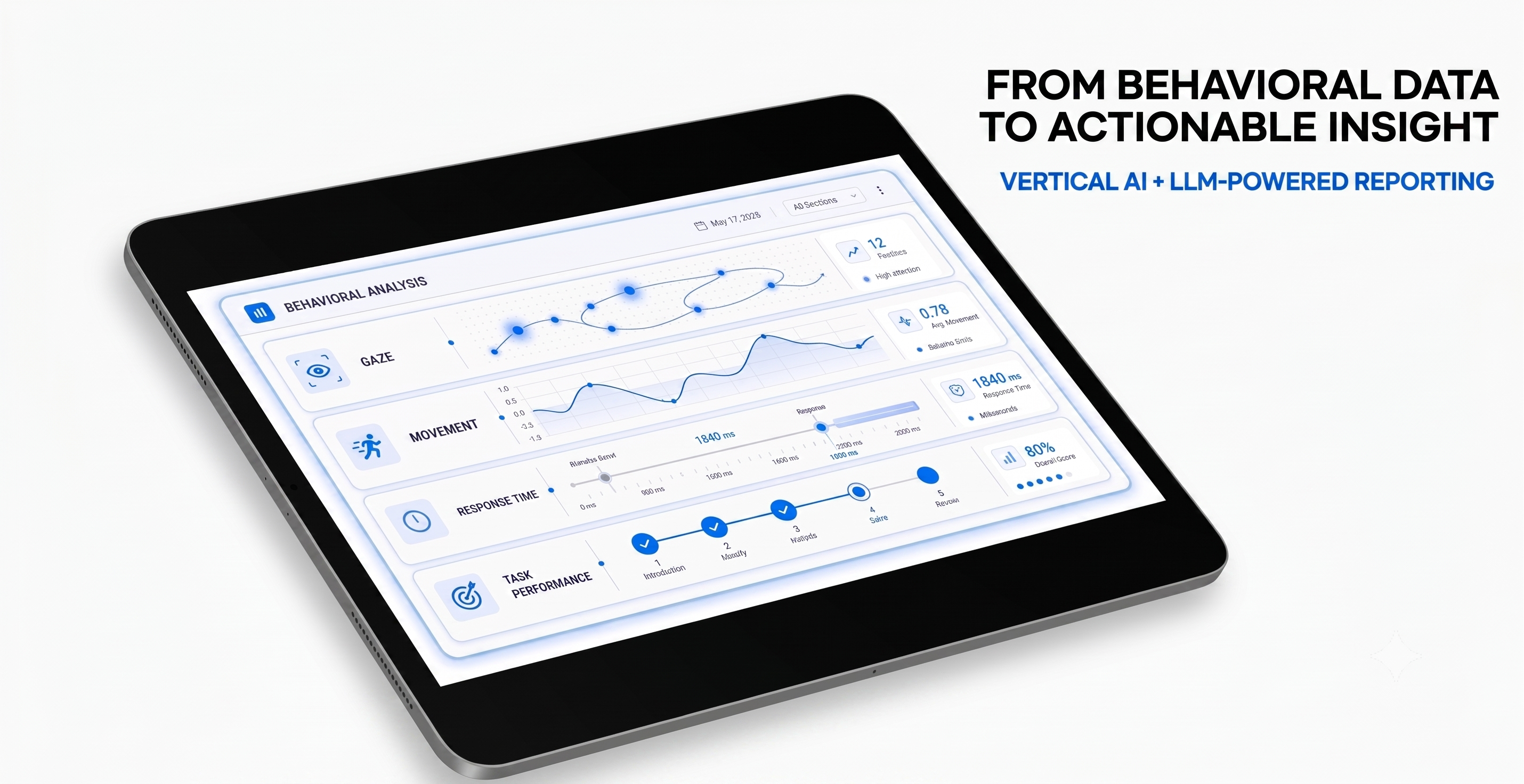 Behavioral analysis dashboard on tablet: gaze, movement, response time, and task performance with vertical AI and LLM reporting